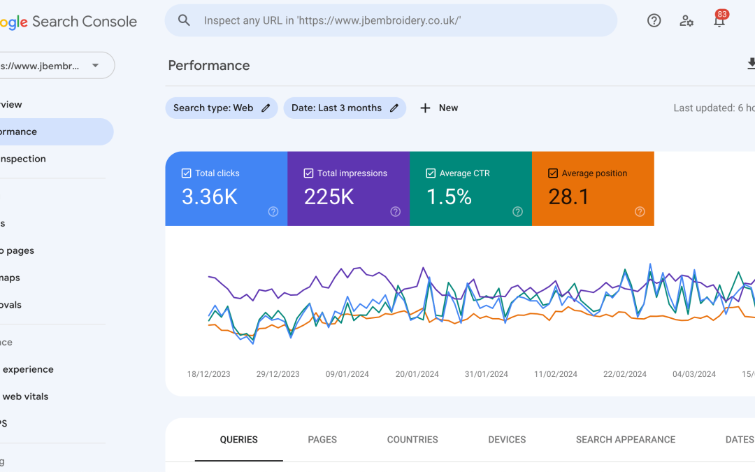How to increase website traffic organically